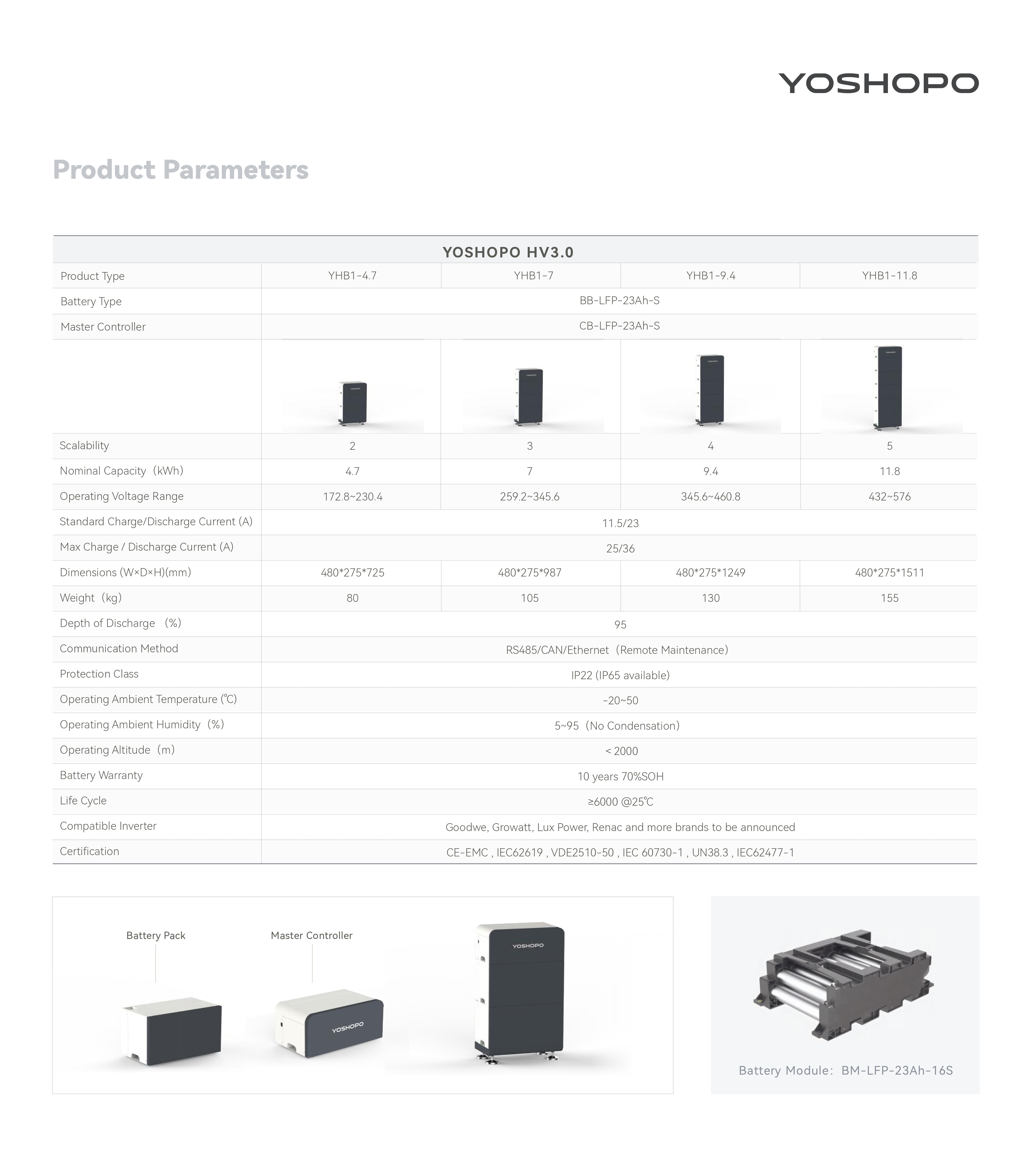 CNTE-Residential Energy Storage-0327_page-0009_副本